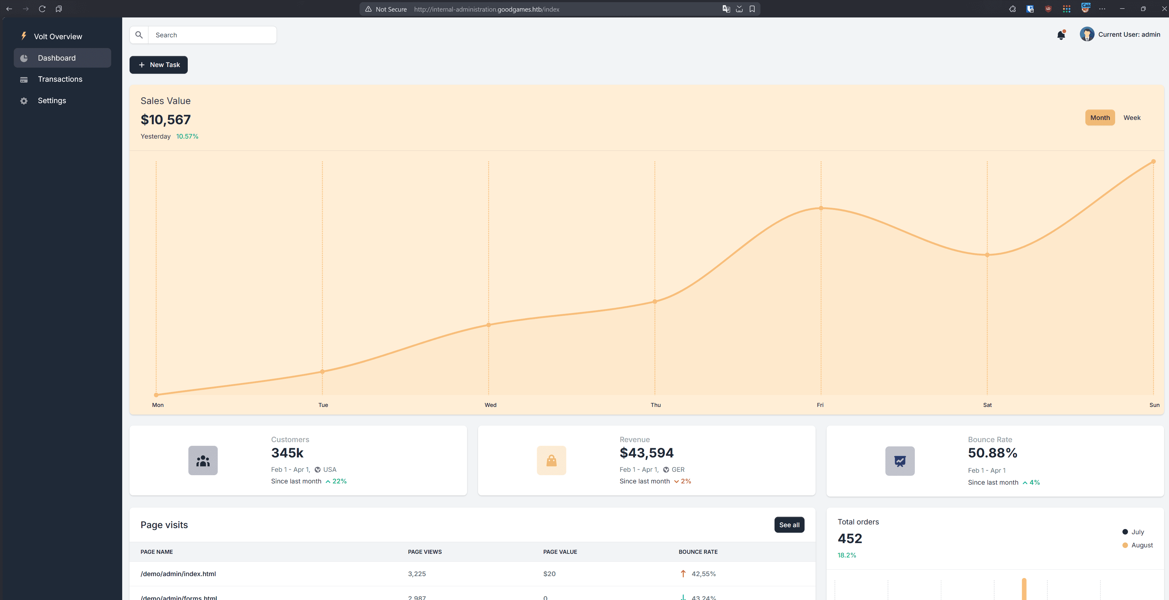 Admin panel logged in